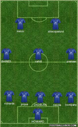 Everton Formation 2012