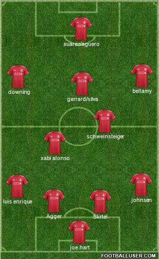 Liverpool Formation 2012