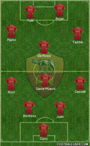 AS Roma Formation 2012