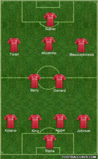 Liverpool Formation 2012
