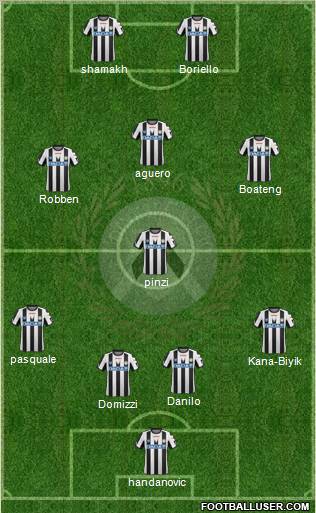 Udinese Formation 2012