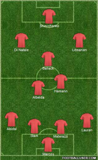 Dream Team Formation 2012