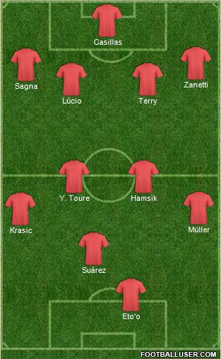 Fifa Team Formation 2012