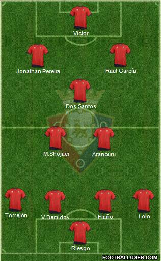 C. At. Osasuna Formation 2012