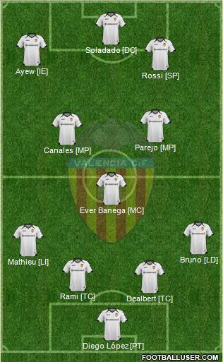 Valencia C.F., S.A.D. Formation 2012
