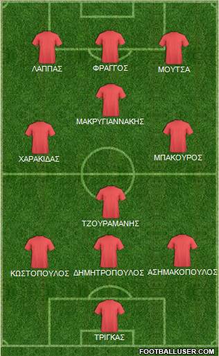 Dream Team Formation 2012