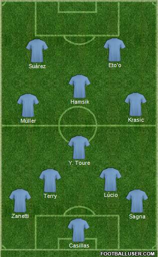 Fifa Team Formation 2012
