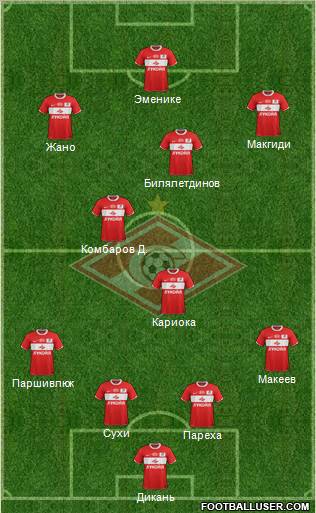 Spartak Moscow Formation 2012