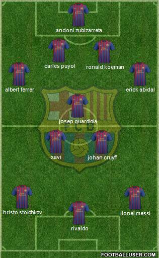 F.C. Barcelona Formation 2012