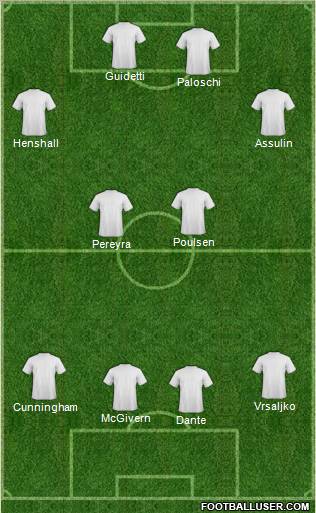 Champions League Team Formation 2012