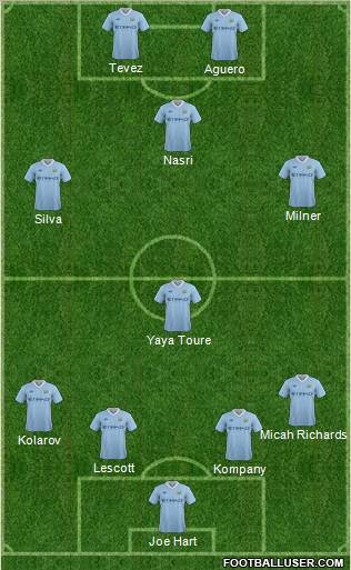 Manchester City Formation 2012