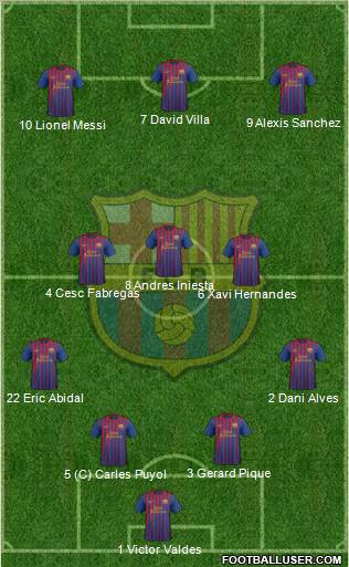 F.C. Barcelona Formation 2012