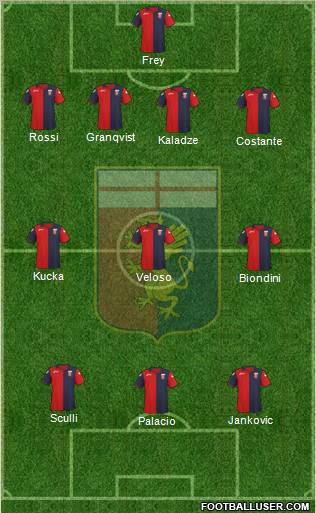 Genoa Formation 2012
