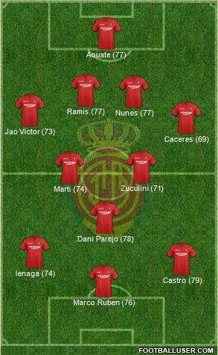 R.C.D. Mallorca S.A.D. Formation 2012