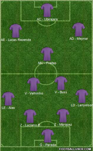 Football Manager Team Formation 2012