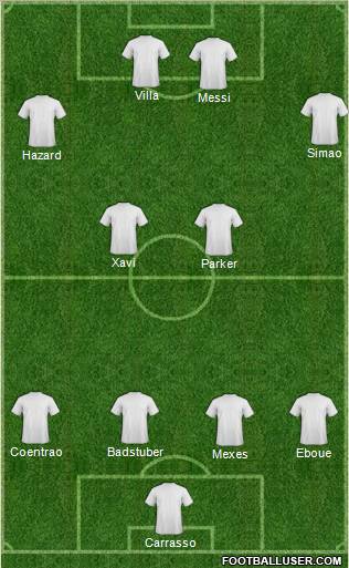Championship Manager Team Formation 2012