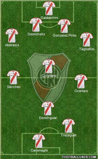 River Plate Formation 2012