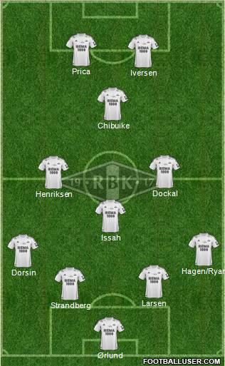 Rosenborg BK Formation 2012