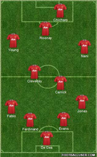 Manchester United Formation 2012