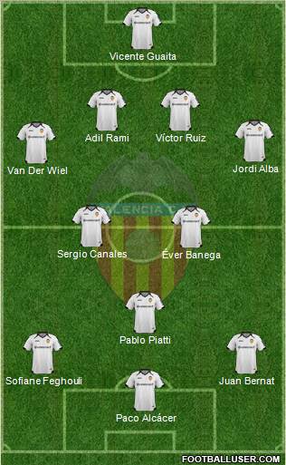 Valencia C.F., S.A.D. Formation 2012