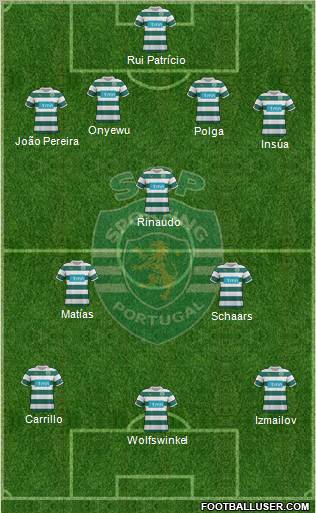 Sporting Clube de Portugal - SAD Formation 2012