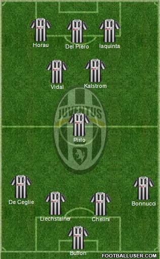 Juventus Formation 2012