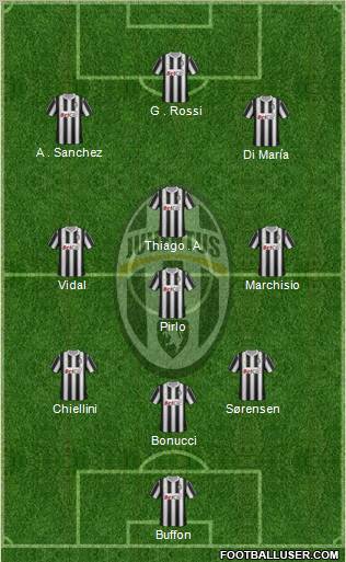 Juventus Formation 2012