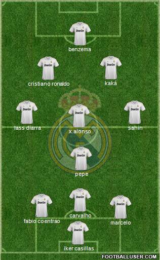 Real Madrid C.F. Formation 2012