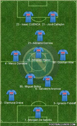 Napoli Formation 2012