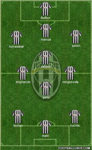 Juventus Formation 2012