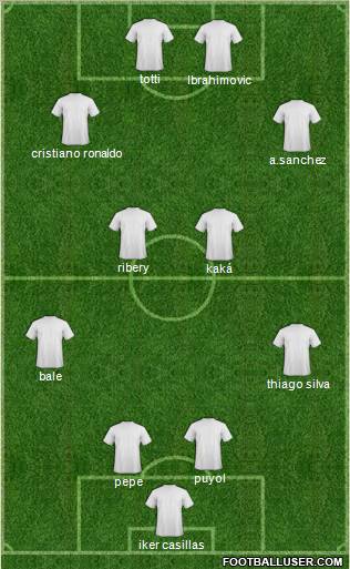 Dream Team Formation 2012