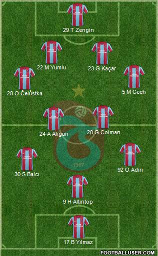 Trabzonspor Formation 2012