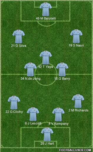 Manchester City Formation 2012