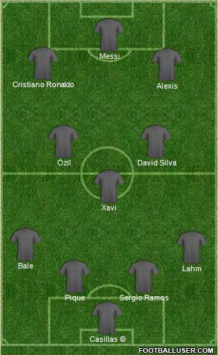 Fifa Team Formation 2012