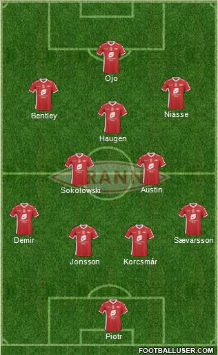 SK Brann Formation 2012