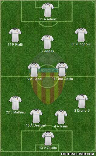 Valencia C.F., S.A.D. Formation 2012