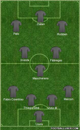 Fifa Team Formation 2012