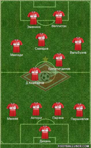 Spartak Moscow Formation 2012