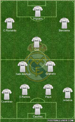 Real Madrid C.F. Formation 2012