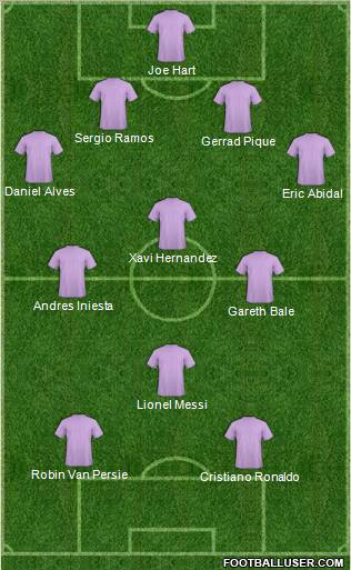 Dream Team Formation 2012
