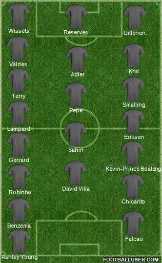 Fifa Team Formation 2012