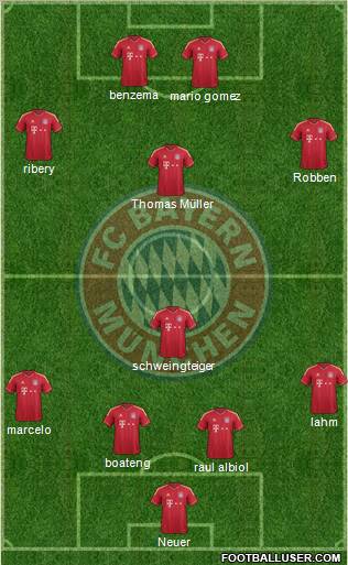 FC Bayern München Formation 2012