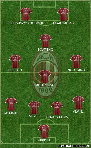A.C. Milan Formation 2012