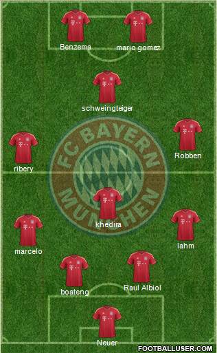 FC Bayern München Formation 2012
