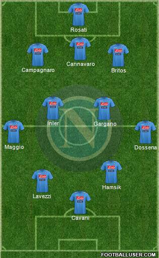 Napoli Formation 2012