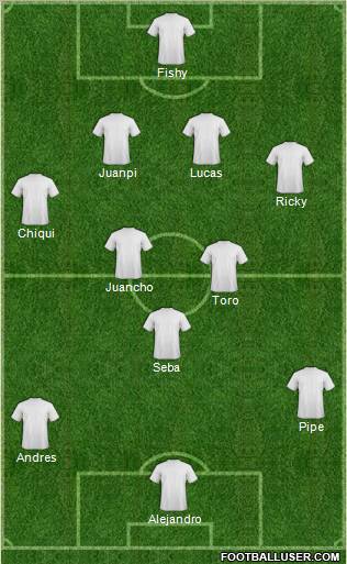 Dream Team Formation 2012