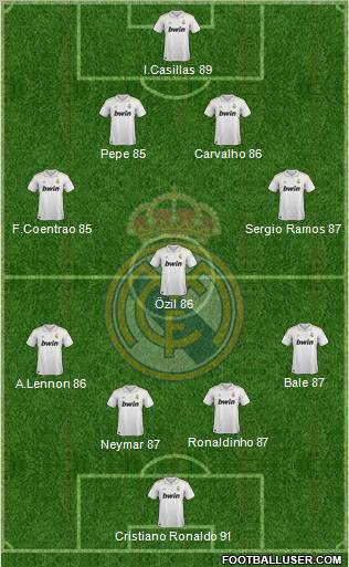 Real Madrid C.F. Formation 2012