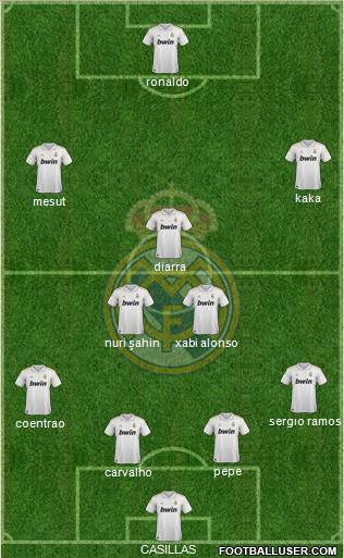 Real Madrid C.F. Formation 2012