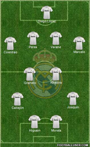 Real Madrid C.F. Formation 2012