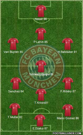 FC Bayern München Formation 2012